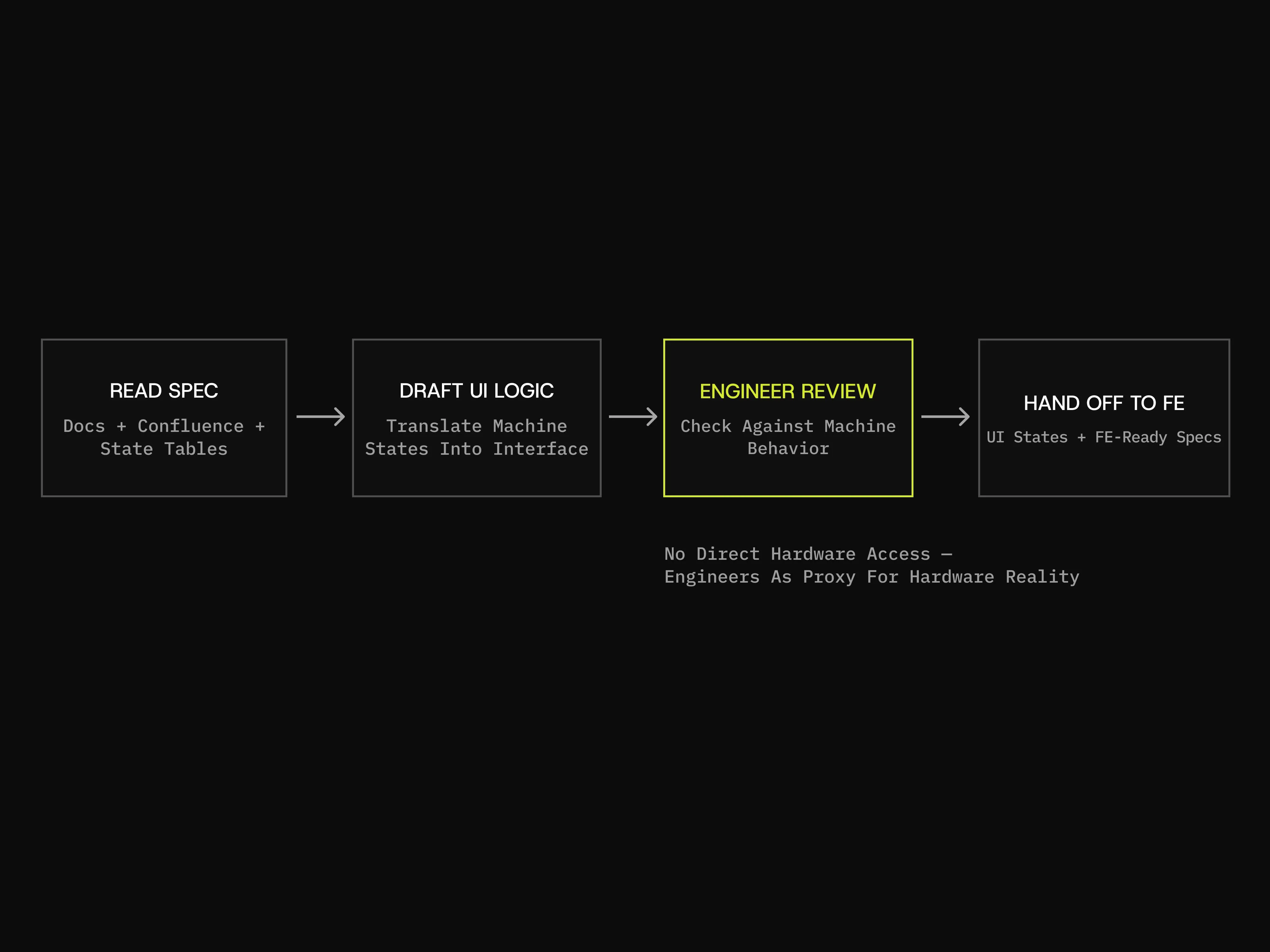 HMI section 5